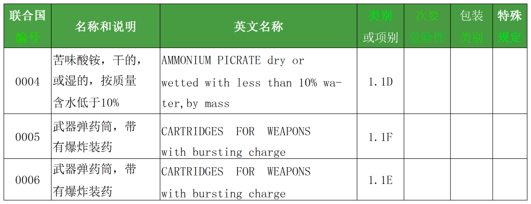 危險品運輸