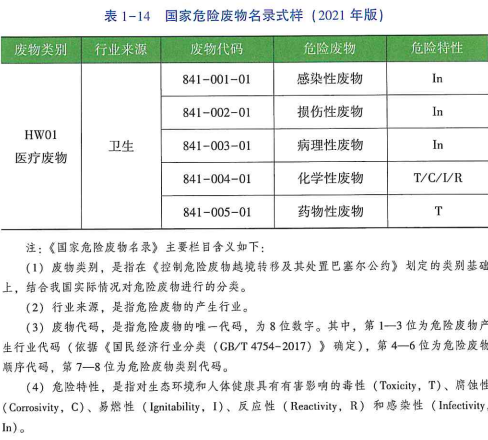 危險(xiǎn)品運(yùn)輸